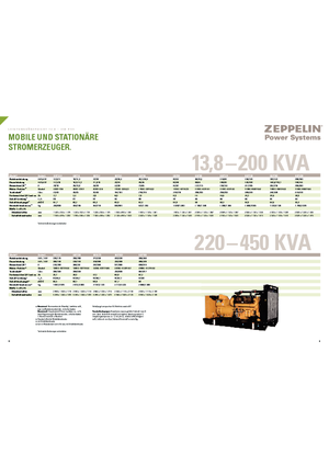 Generatori diesel Olympian GEH 250