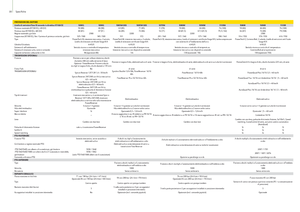 Trattori con trazione 2D John Deere 5080 M