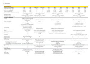 Trattori con trazione 2D John Deere 5080 M