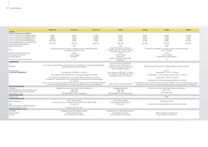Trattori con trazione 2D John Deere 5100 GV