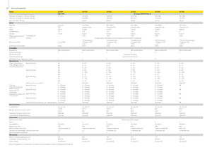 Trinciapaglia - trazione a 2 ruote John Deere 7350
