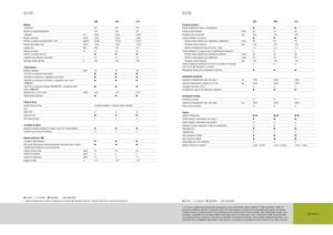 Trattori con trazione 2D Claas Elios 210