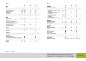 Trattori con trazione 2D Claas Elios 210