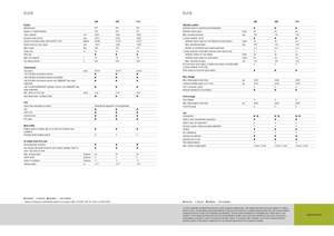 Trattori con trazione 2D Claas Elios 210