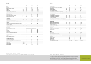 Trattori con trazione 2D Claas Elios 210