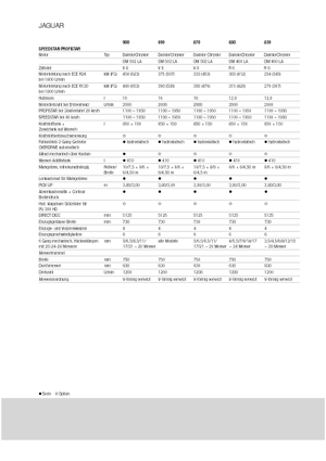 Trinciapaglia - trazione a 4 ruote Claas Jaguar 850