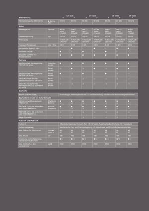 Trattori con trazione 2D Massey Ferguson MF 3625 A
