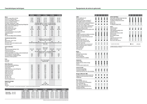 Trattrici agricole - trazione a 4 ruote Fendt 311 Vario