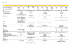 Trattrici agricole - trazione a 4 ruote John Deere 5080 R Power