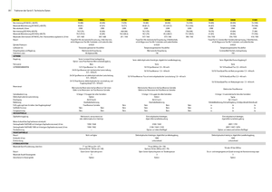 Trattrici agricole - trazione a 4 ruote John Deere 5080 R Power