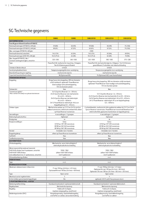 Trattrici agricole - trazione a 4 ruote John Deere 5080 R Power