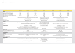 Trattrici agricole - trazione a 4 ruote John Deere 5080 GF