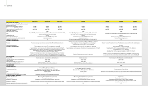 Trattrici agricole - trazione a 4 ruote John Deere 5080 GF
