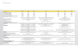 Trattrici agricole - trazione a 4 ruote John Deere 5080 GF