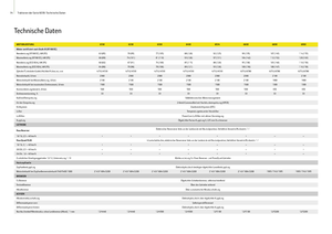 Trattrici agricole - trazione a 4 ruote John Deere 6430