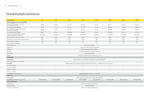 Trattrici agricole - trazione a 4 ruote John Deere 6430