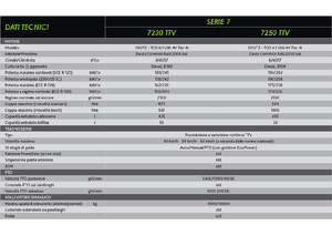 Trattrici agricole - trazione a 4 ruote DEUTZ-FAHR 7250 Agrotron TTV