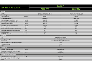 Trattrici agricole - trazione a 4 ruote DEUTZ-FAHR 7250 Agrotron TTV