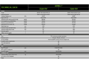 Trattrici agricole - trazione a 4 ruote DEUTZ-FAHR 7250 Agrotron TTV
