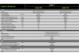 Trattrici agricole - trazione a 4 ruote DEUTZ-FAHR 7250 Agrotron TTV