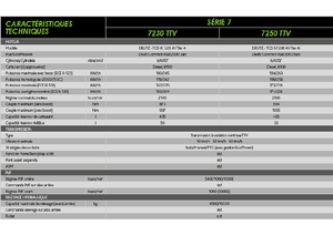 Trattrici agricole - trazione a 4 ruote DEUTZ-FAHR 7250 Agrotron TTV