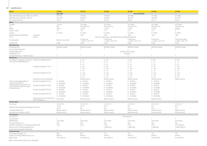 Trinciapaglia - trazione a 4 ruote John Deere 7550 i ProDrive-ASR