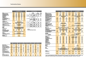 Trattrici agricole - trazione a 4 ruote Fendt 820 Vario