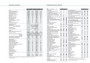 Trattrici agricole - trazione a 4 ruote Fendt 822 Vario SCR
