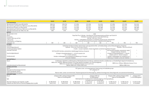 Trattrici agricole - trazione a 4 ruote John Deere 8320 R