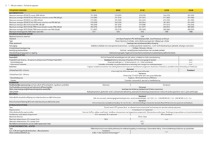 Trattrici agricole - trazione a 4 ruote John Deere 8285 R