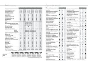 Trattrici agricole - trazione a 4 ruote Fendt 930 Vario