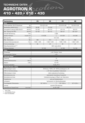 Trattrici agricole - trazione a 4 ruote DEUTZ-FAHR Agrotron K 420