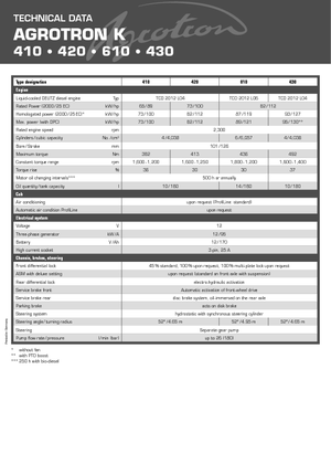 Trattrici agricole - trazione a 4 ruote DEUTZ-FAHR Agrotron K 420
