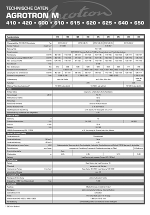 Trattrici agricole - trazione a 4 ruote DEUTZ-FAHR Agrotron M 615 DCR