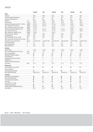 Trattrici agricole - trazione a 4 ruote Claas Arion 430