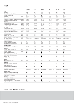 Trattrici agricole - trazione a 4 ruote Claas Arion 430