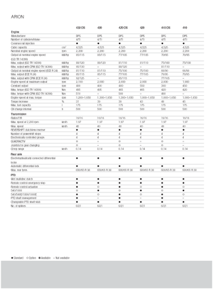Trattrici agricole - trazione a 4 ruote Claas Arion 430
