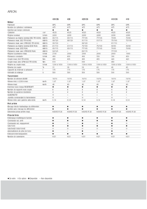 Trattrici agricole - trazione a 4 ruote Claas Arion 430