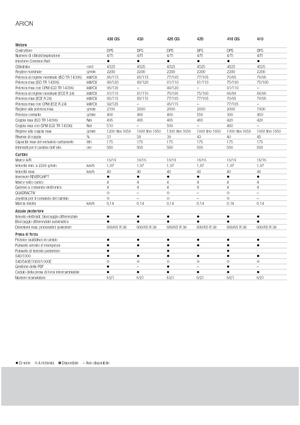Trattrici agricole - trazione a 4 ruote Claas Arion 430