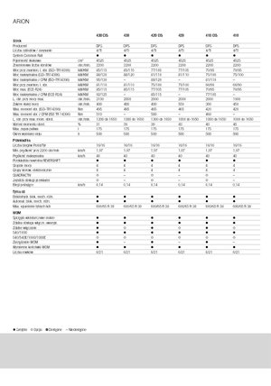 Trattrici agricole - trazione a 4 ruote Claas Arion 430