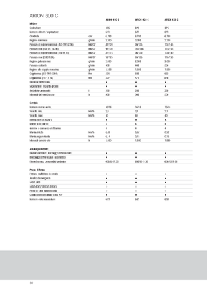 Trattrici agricole - trazione a 4 ruote Claas Arion 620 C