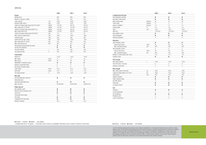 Trattrici agricole - trazione a 4 ruote Claas Arion 620 C