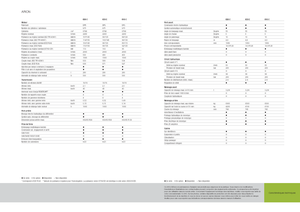 Trattrici agricole - trazione a 4 ruote Claas Arion 620 C