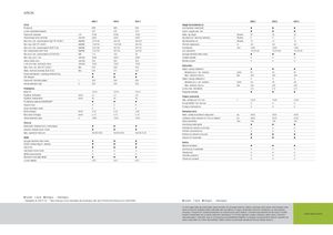 Trattrici agricole - trazione a 4 ruote Claas Arion 620 C
