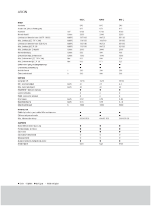 Trattrici agricole - trazione a 4 ruote Claas Arion 620 C