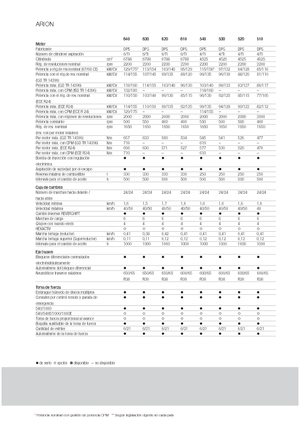 Trattrici agricole - trazione a 4 ruote Claas Arion 640 Cebis