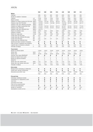 Trattrici agricole - trazione a 4 ruote Claas Arion 640 Cebis