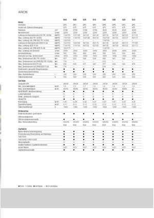 Trattrici agricole - trazione a 4 ruote Claas Arion 620 C