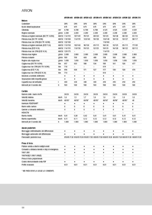 Trattrici agricole - trazione a 4 ruote Claas Arion 540 CIS
