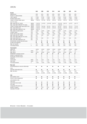 Trattrici agricole - trazione a 4 ruote Claas Arion 640 Cebis
